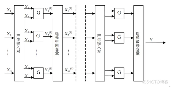 m基于GMDH网络模型的数据训练和分类matlab仿真_神经网络_04